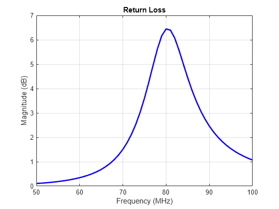 matlab return all indicies that are zero