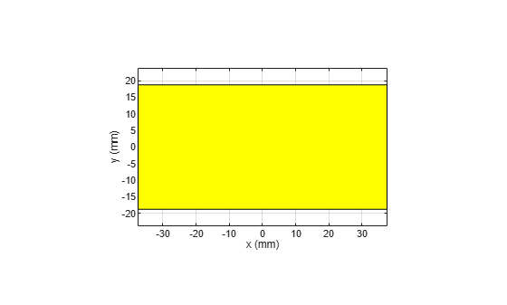 Figure contains an axes object. The axes object with xlabel x (mm), ylabel y (mm) contains 2 objects of type patch.