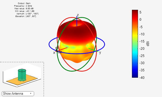 Figure contains 2 axes objects and other objects of type uicontrol. Axes object 1 contains 6 objects of type patch, surface. This object represents customdielectric. Hidden axes object 2 contains 17 objects of type surface, line, text, patch. This object represents customdielectric.