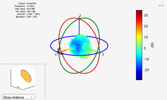 Figure contains 2 axes objects and other objects of type uicontrol. Axes object 1 contains 5 objects of type patch, surface. Hidden axes object 2 contains 18 objects of type surface, line, text, patch.