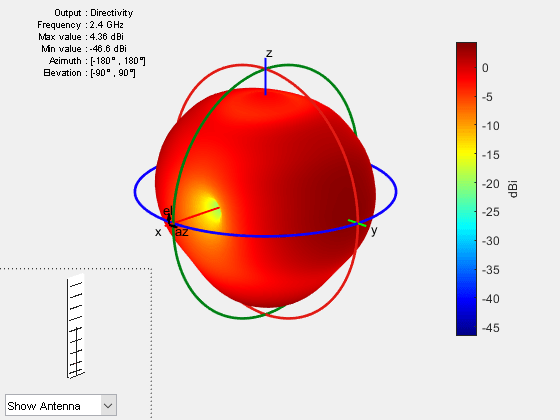 Figure contains 2 axes objects and other objects of type uicontrol. Axes object 1 contains 9 objects of type patch, surface. Hidden axes object 2 contains 20 objects of type surface, line, text, patch.