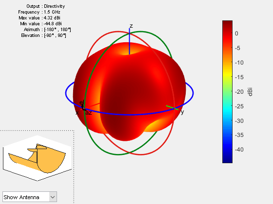 Figure contains 2 axes objects and other objects of type uicontrol. Axes object 1 contains 5 objects of type patch, surface. Hidden axes object 2 contains 17 objects of type surface, line, text, patch.