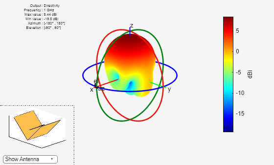 Figure contains 2 axes objects and other objects of type uicontrol. Axes object 1 contains 5 objects of type patch, surface. Hidden axes object 2 contains 18 objects of type surface, line, text, patch.