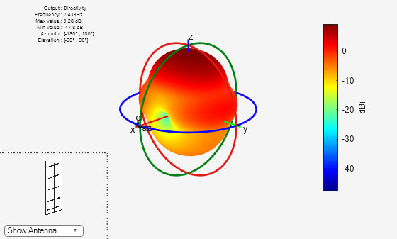 Figure contains 2 axes objects and other objects of type uicontrol. Axes object 1 contains 9 objects of type patch, surface. Hidden axes object 2 contains 20 objects of type surface, line, text, patch.