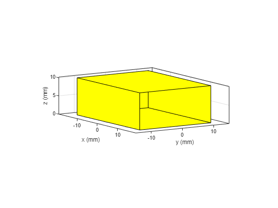 Figure contains an axes object. The axes object with xlabel x (mm), ylabel y (mm) contains 2 objects of type patch.