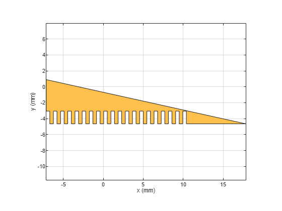 Figure Top Arm contains an axes object. The axes object with xlabel x (mm), ylabel y (mm) contains 2 objects of type patch. These objects represent PEC, mypolygon.