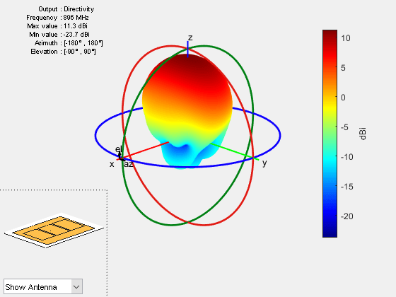 patch antenna matlab