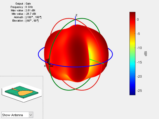 Figure contains 2 axes objects and other objects of type uicontrol. Axes object 1 contains 6 objects of type patch, surface. This object represents FR4. Hidden axes object 2 contains 18 objects of type surface, line, text, patch. This object represents FR4.