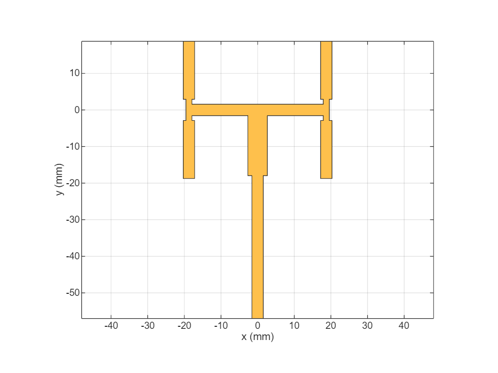 Figure Feed Trace contains an axes object. The axes object with xlabel x (mm), ylabel y (mm) contains 2 objects of type patch. These objects represent PEC, mypolygon.