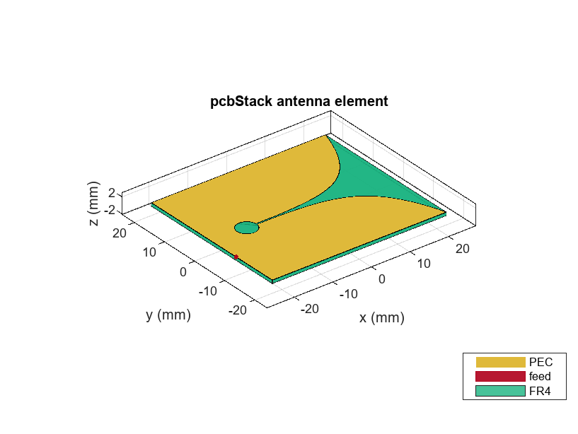 Design Internally Matched Ultra-Wideband Vivaldi Antenna