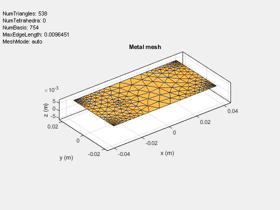 Figure contains an axes object and an object of type uicontrol. The axes object with title Metal mesh, xlabel x (m), ylabel y (m) contains 2 objects of type patch, surface. These objects represent PEC, feed.