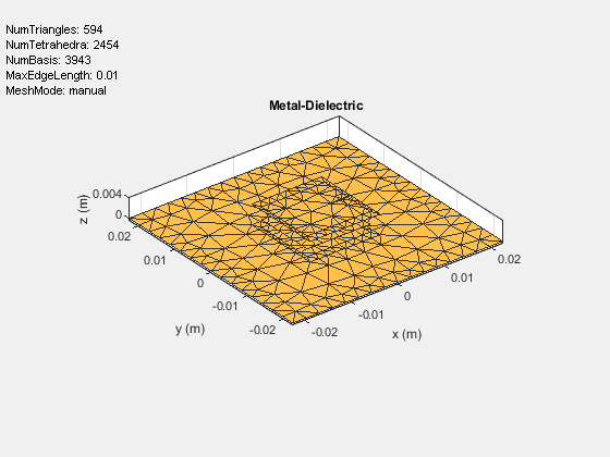 Figure contains an axes object and an object of type uicontrol. The axes object with title Metal-Dielectric, xlabel x (m), ylabel y (m) contains 2 objects of type patch, surface. These objects represent PEC, feed.