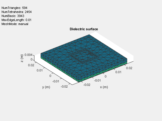 Figure contains an axes object and an object of type uicontrol. The axes object with title Dielectric surface, xlabel x (m), ylabel y (m) contains 2 objects of type patch.