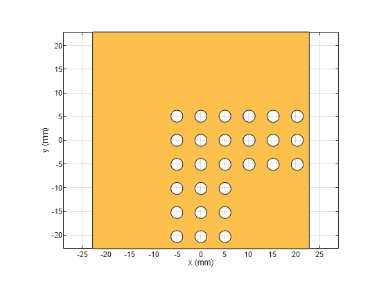 Figure contains an axes object. The axes object with xlabel x (mm), ylabel y (mm) contains 2 objects of type patch. These objects represent PEC, mypolygon.