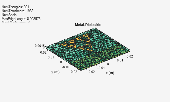 Figure contains an axes object and an object of type uicontrol. The axes object with title Metal-Dielectric, xlabel x (m), ylabel y (m) contains 3 objects of type patch, surface. These objects represent PEC, feed.