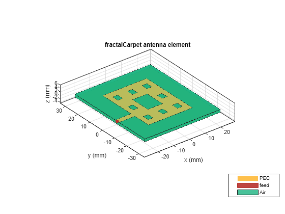 Multiband Nature and Miniaturization of Fractal Antennas