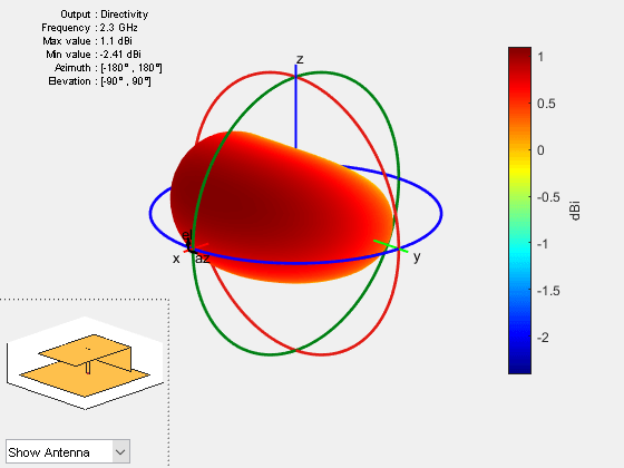 Figure contains 2 axes objects and other objects of type uicontrol. Axes object 1 contains 3 objects of type patch, surface. Hidden axes object 2 contains 17 objects of type surface, line, text, patch.