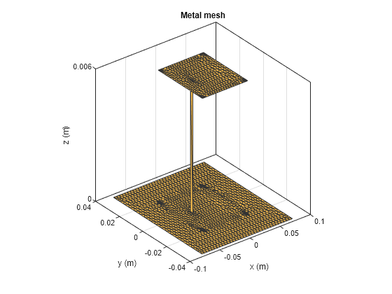 Figure contains an axes object. The axes object with title Metal mesh, xlabel x (m), ylabel y (m) contains an object of type patch. This object represents PEC.