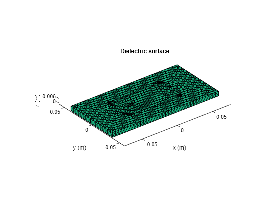 Figure contains an axes object. The axes object with title Dielectric surface, xlabel x (m), ylabel y (m) contains an object of type patch.