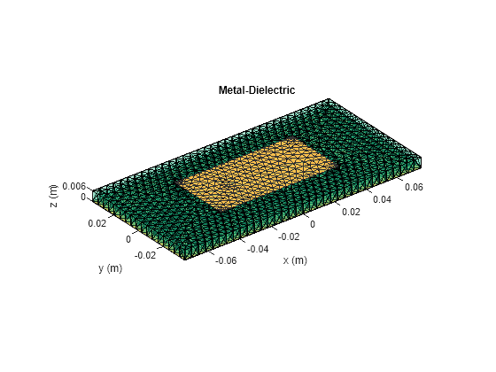 Figure contains an axes object. The axes object with title Metal-Dielectric, xlabel x (m), ylabel y (m) contains 2 objects of type patch. This object represents PEC.