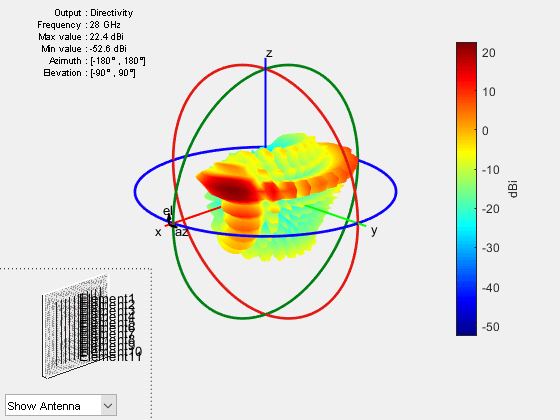 Subarrays in Large Finite Array for Hybrid Beamforming