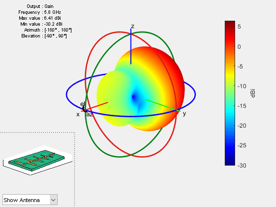 Figure contains 2 axes objects and other objects of type uicontrol. Axes object 1 contains 6 objects of type patch, surface. This object represents FR4. Hidden axes object 2 contains 17 objects of type surface, line, text, patch. This object represents FR4.