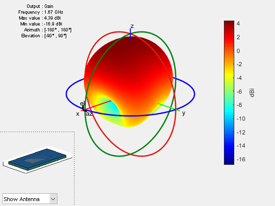 Figure contains 2 axes objects and other objects of type uicontrol. Axes object 1 contains 8 objects of type patch, surface. These objects represent FR4, Teflon, Foam. Hidden axes object 2 contains 17 objects of type surface, line, text, patch. These objects represent FR4, Teflon, Foam.