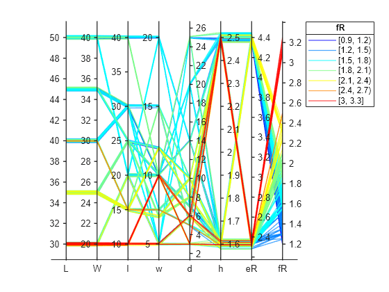 Figure contains an object of type parallelplot.