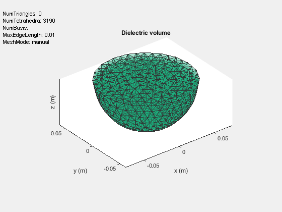 Figure contains an axes object and an object of type uicontrol. The axes object with title Dielectric volume, xlabel x (m), ylabel y (m) contains an object of type patch.