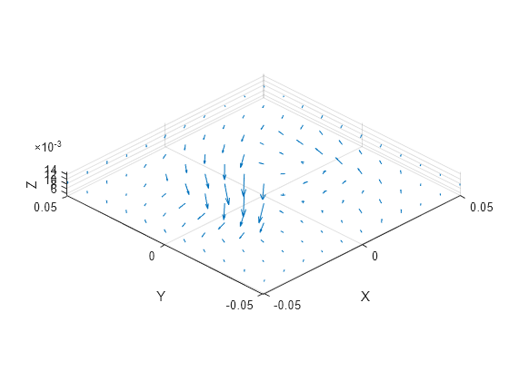 Figure contains an axes object. The axes object with xlabel X, ylabel Y contains an object of type quiver.