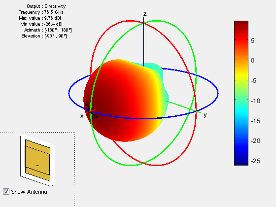 patch antenna matlab