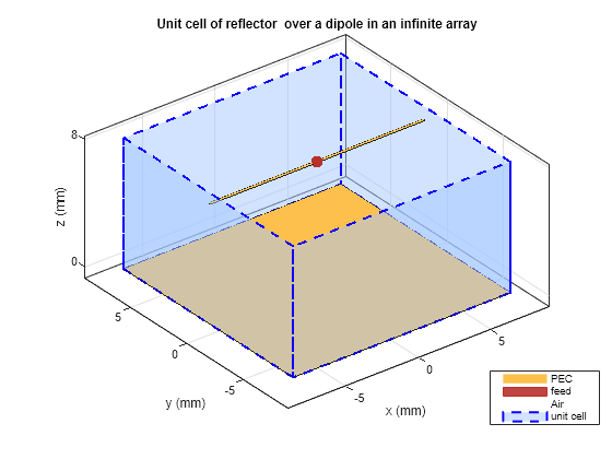 Infinite Array Analysis