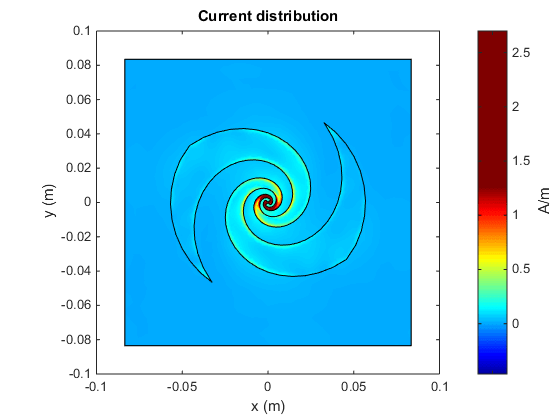 I_9GHz_reflector_backed_spiral.png