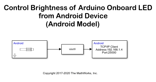 Control Brightness of Arduino Onboard LED from Android Device