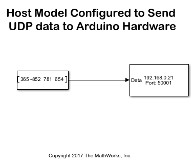 Get Started with Wi-Fi on Arduino Hardware