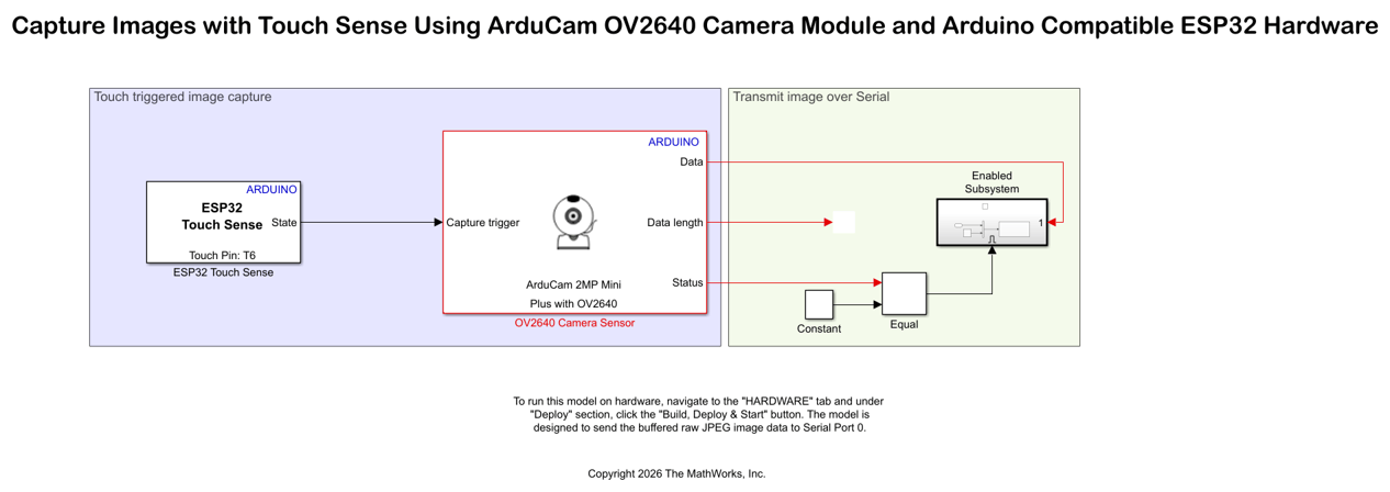 Capture Images with Touch Sense Using ArduCam OV2640 Camera Module and Arduino Compatible ESP32 Hardware