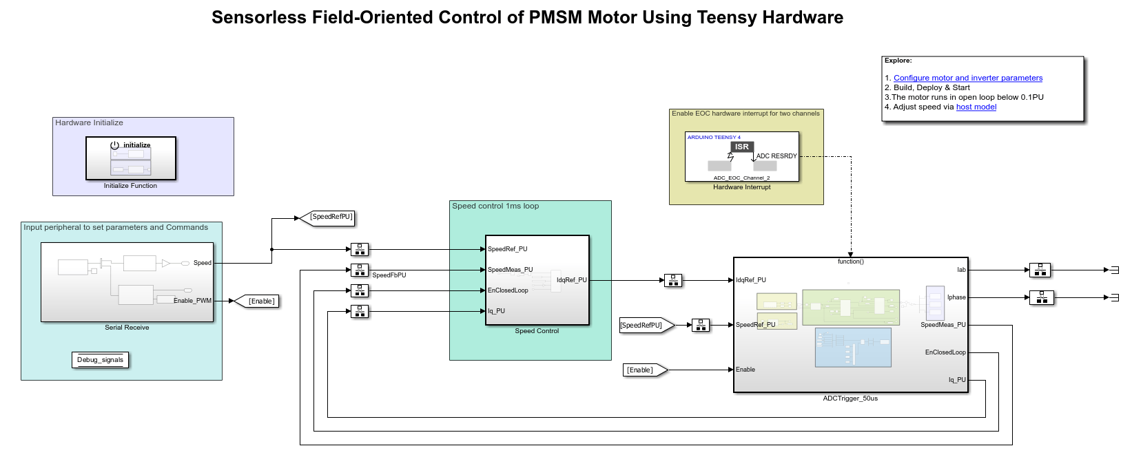 Sensorless Field-Oriented Control of
PMSM Motor Using Teensy Hardware