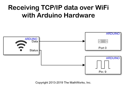 arduino wifi template for multisim