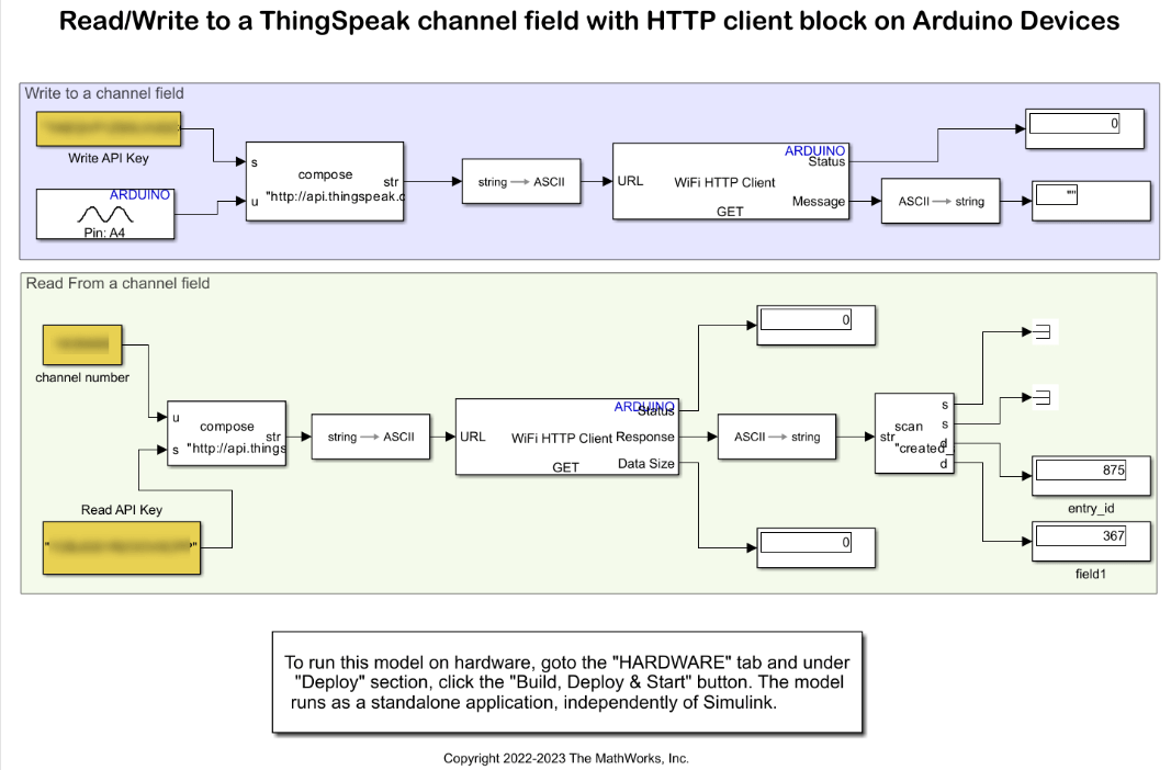 Read and Write to ThingSpeak Channel Using Arduino WiFi HTTP Client Block