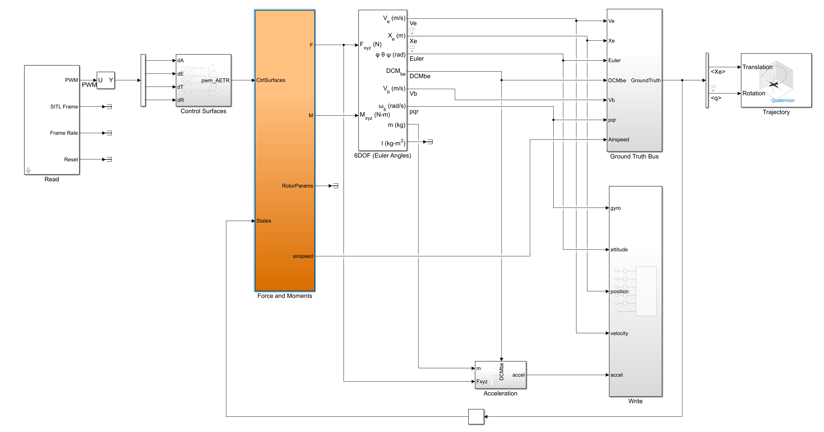 Plane_UAV_Dynamics.slx Simulink model