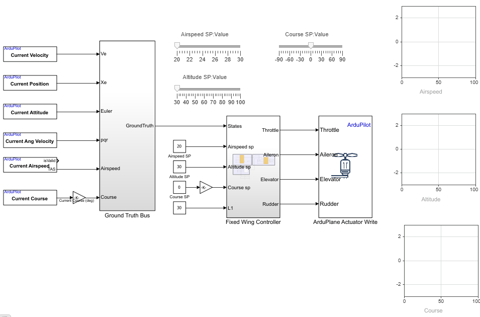 Plane_Controller.slx Simulink model