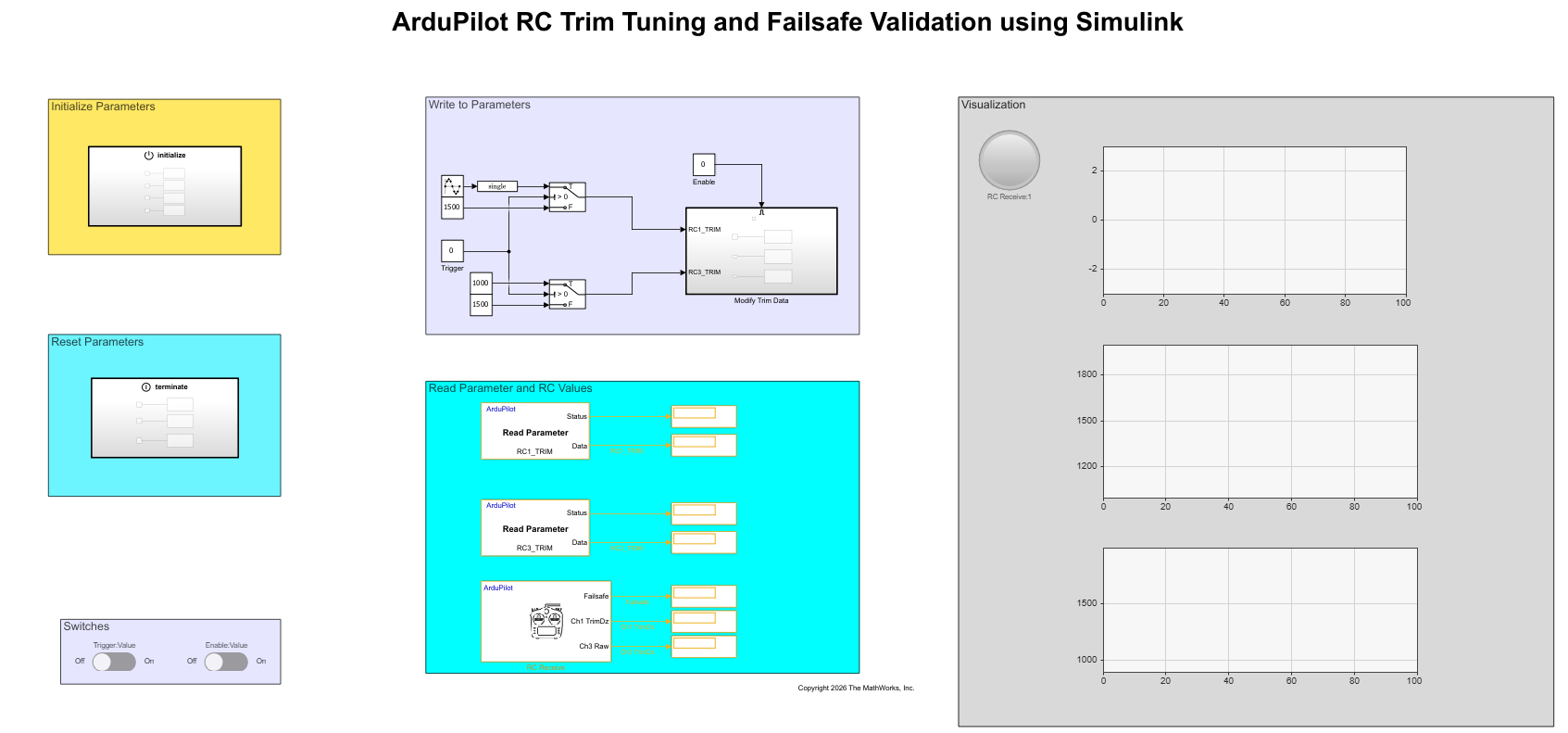 Validate RC Trim and Failsafe Parameters Using Read and Write Parameter Blocks