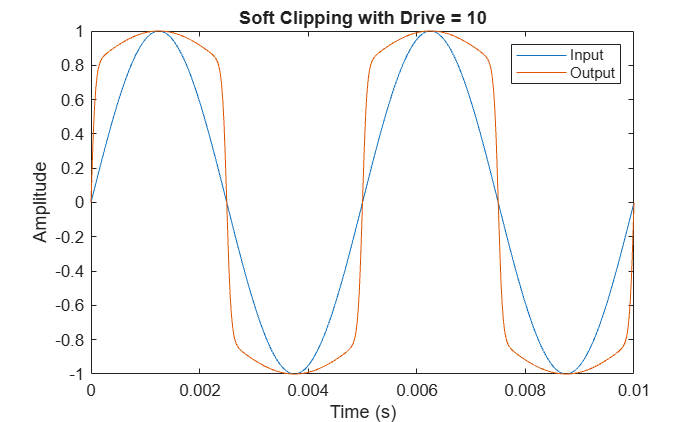 Generate an Audio Plugin from MATLAB and External C Code