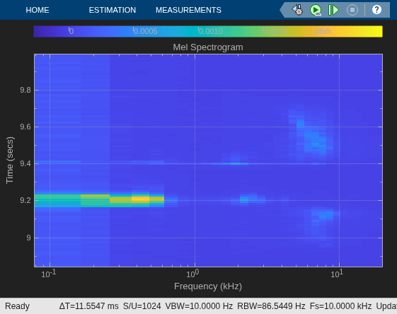 Extract Mel Spectrogram