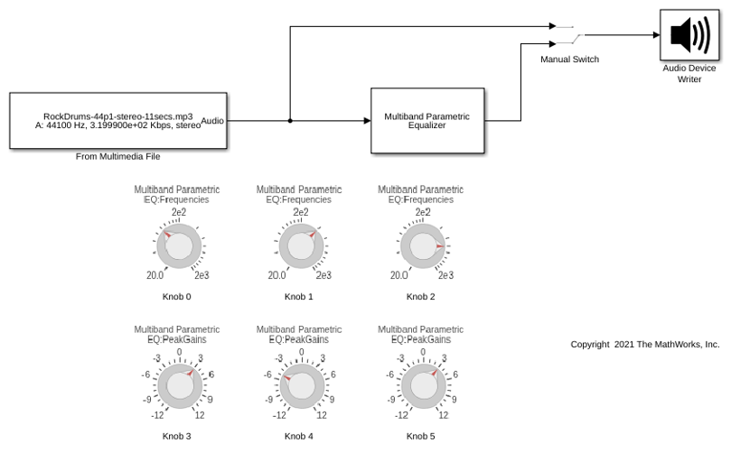 Visualize Filter Response of Multiband Parametric Equalizer Block