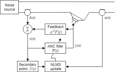 Active discount noise filter