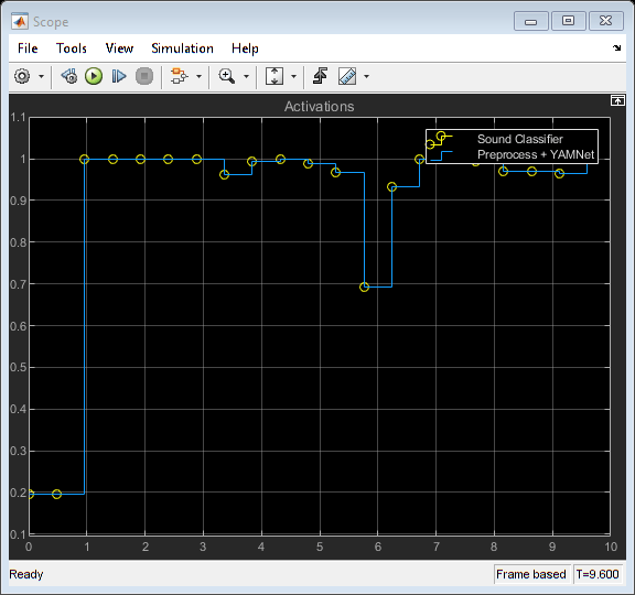 Compare Sound Classifier block with Equivalent YAMNet blocks