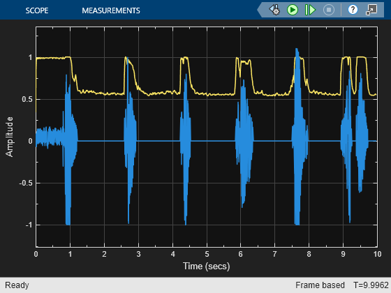 Gate Audio Signal Using VAD