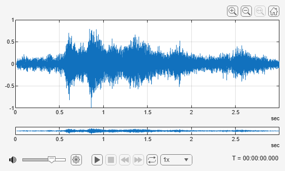 Figure Audio Viewer contains an object of type uiaudioplayer.