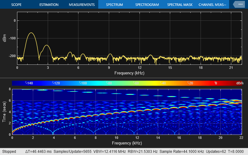 Multistage Sample-Rate Conversion of Audio Signals